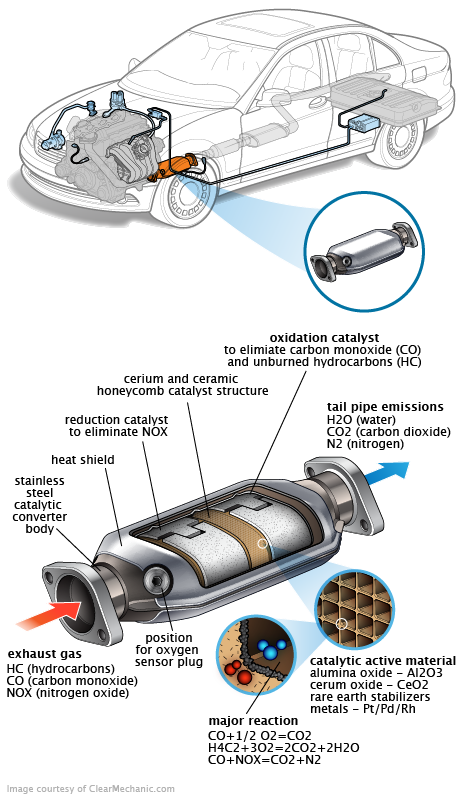 See P1977 repair manual